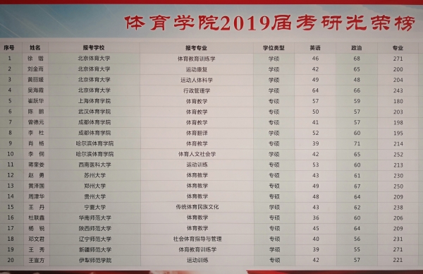 7-1 hy590海洋之神检测中心2019年有4名同学考上北京体育大学硕士研究生.jpg