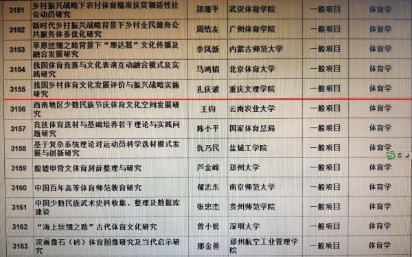 6-1 hy590海洋之神检测中心孔庆波博士获2019年国家社科基金项目.jpg